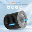 Air Mini Filters Replacement for PECO Filter Compatible with Moleku-le Tri-Power Air Mini and Air Mini+ Air Purifiers, 3-in-1 High-Efficiency Filtration System, 2 Pack