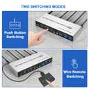 USB 3.0 KVM Switch - 4 Computers, 2 HDMI Monitors, 4K@60Hz, EDID Support, Audio & 3 USB 3.0 Ports