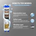 Filtered Shower Head with Handheld, High Pressure 3 Spray Showerhead with Filters & Upgraded Anti-clog Nozzles for Hard Water -Remove Chlorine, Reduce Dry Itchy Skin -ON/OFF Switch for Pet BathBlack