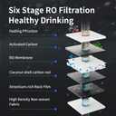 TOKIT T1 Reverse Osmosis Water Filter Countertop, NSF/ANSI 58, RO Whole House Water Filter System with Alkaline Remineralization Filter, No Installation