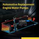 Engine Water Pump AW5075 Replacement Compatible with Buick Allure LaCrosse LeSabre Lucerne/Park Avenue/Regal/Riviera, Chevrolet Camaro Impala Lumina, Oldsmobile, Pontiac Bonneville