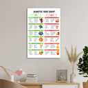 Generic Diabetes Food Chart Poster Canvas Print Wall Art Decoration Kitchen Office Bedroom 12x18inch(30x45cm) Unframed