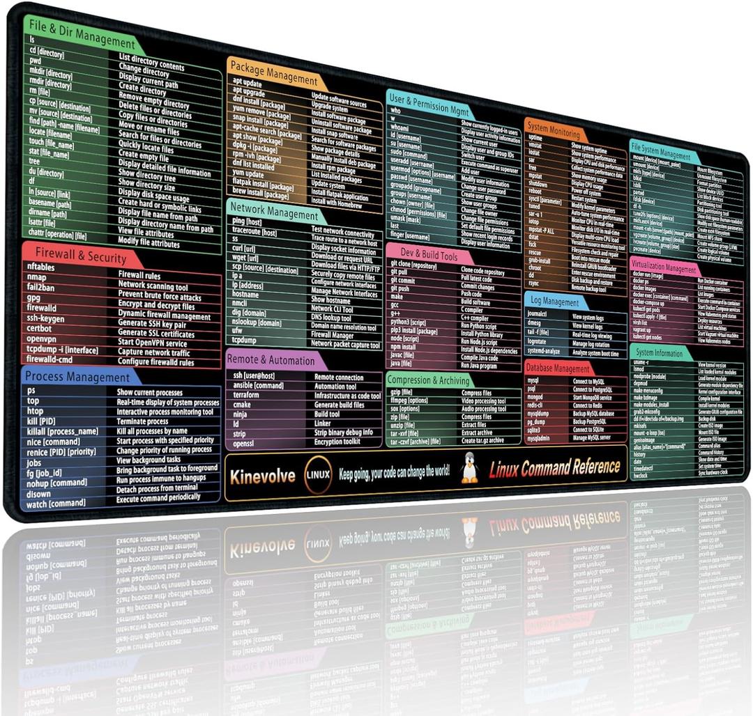 Linux Commands Mouse Pad  180+ Commands Desk Mat  Shortcuts for Programmers  XXL Linux Cheat Sheet Mousepad 31.5" x 11.8"