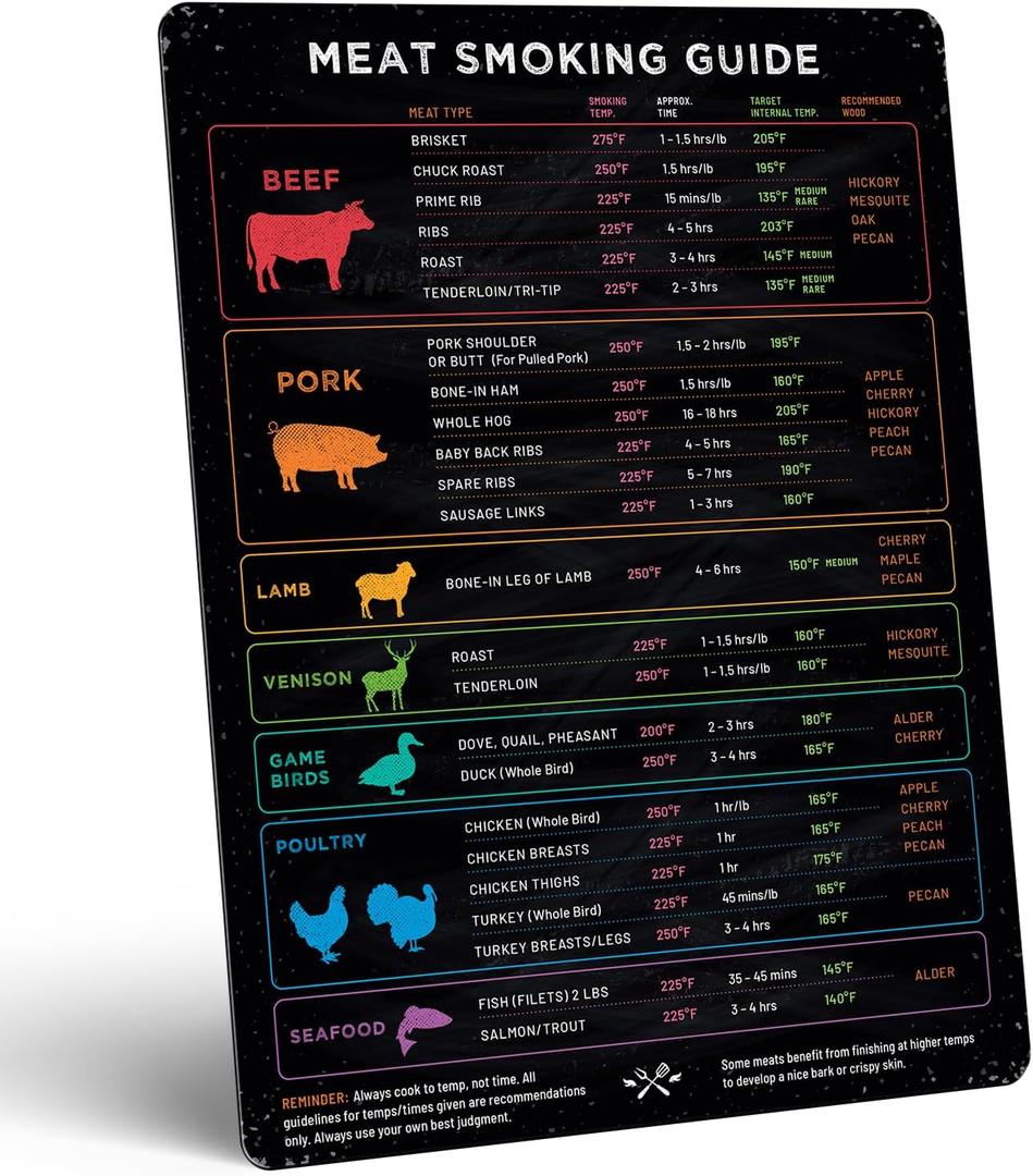 Levain & Co Meat Temperature Magnet & BBQ Smoker Guide - Pellet Grill Accessories - Wood, Time, & Temp - Grilling Gifts for Men