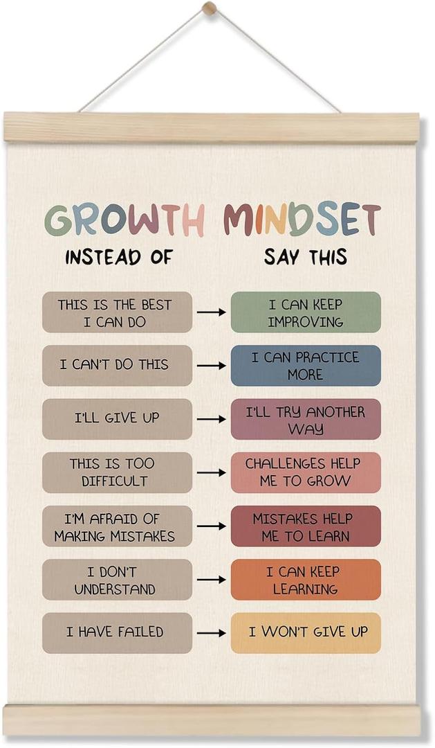 Growth Mindset Posters Hanger Frame, Mental Health Wall Art Decor, Educational Posters for Classroom, Therapy Office Decor, Inspirational Canvas Wall Art for School Psychology Office 16x12 Inch