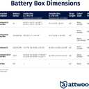 Attwood 9082-1 Small Battery Box with Mounting Kit and Strap, Fits U1 Batteries, Black