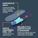 Dr. Scholls Plantar Fasciitis Relief Orthotic Insoles for Men - The Only Proven Insole to Stop Plantar Fasciitis from Coming Back, Immediately Relieves Pain, Heel Spurs, Arch Support Inserts