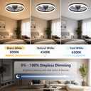 Fszdorj 20'' Low Profile Ceiling Fan with Light and Remote, Fandelier Black | 3-Color Night Light, 3000-6500K Dimmable LED, Flush Mount, Remote & App, 6 Speeds & Reverse, Memory, Timer, Quiet Bedroom Fan
