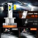 Fit for Toyota Prius 2006-2009 Xenon HID Light Replacement, 24000LM 600% Brightness D4R HID Bulbs, 6000K Cool White, Pack of 2