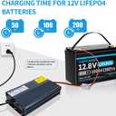 14.6V 50A LiFePO4 Battery Charger, Ultra-Fast Smart Charger for 12V LiFePO4 Batteries, Includes 80A Anderson Plugs & M8 Terminal Adapter Cable, Ideal for RV, Marine, Boat, Golf Cart, Solar Bank