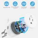 EIGHTREE Smart Plug 5GHz& 2.4GHz, 15A WiFi Smart Outlet Compatible with Alexa & Google Home, Smart Home WiFi Plug with Remote Control, Timer Outlet with Schedule, 4 Packs