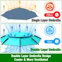 Pool Shade, Adjustable Above Ground Pool Shade Umbrella with Carry Bag, Outdoor Pool Sunshade for Swimming Pools, Multi-functional Patio Umbrella for Garden/Pool Deck/Backyard, Pool Accessories