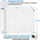 Fiberglass Mat 50 in x 30 ft, 125 Sq. Ft Fiberglass Chopped Strand Mat Resin & Epoxy Compatible, Boat Marine Roofing Repair Fiber Glasses Sheet Roll Package 1 oz/1 Sq. Ft