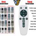 Replacement for Frigidaire Air Conditioner Remote Control Listed in The Picture (C)