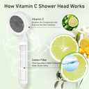 Vitamin C SPA Filter ShowerHead, with PP Cotton, to Remove Chlorine, Clean Water for Better Skin Hair Care and Relaxation