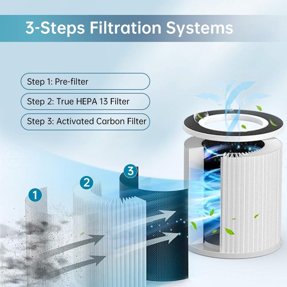 Replacement Filter Compatible with MOOKA & KOIOS B-D02L Air Purifi-er, VEWIOR B-D02U Air Purifi-er, H13 True HEPA Filter for MOOKA M05 Purifi-er, 1 Pack