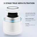 AromaRoom Air Purifier Filter Replacement, Compatible with LEVOIT Core Mini-P, AP100/AP102 Air Purifier, True HEPA H13 Replacement Filter, Replace Part, 2 Packs, AP100-RFWhite