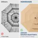 HOMSHADE 9FT 3-Tiers Outdoor Patio Umbrella with 5-Year Fade Resistant,Vented Outdoor Commercial Market Umbrella with UPF50+ UV Protection & Push Button Tilt and Crank for Pool,Backyard(Beige)