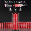 Hixon Rechargeable Lithium AA Batteries,12Pack 1.5V Li-ion Batteries with 2H Fast Charger,3500mWh High-Capacity Long-Lasting Constant Output for Xbox/VR,Blink,Smart Lock,etc.