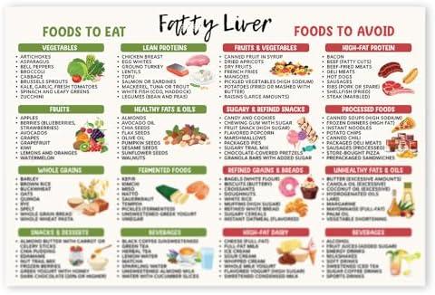 Fatty Liver Food List Poster 12"x18", Fatty Liver Diet Food, Low Fat Foods, Low Sugar Foods, Anti-inflammatory, Liver Disease Health, Liver Grocery List Guide - Frame not Included