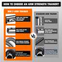 Chest Workout Equipment, Twister arm Trainer, Adjustable 5 Resistance Levels Ergonomic Home Gym Equipment, Chest Workout Equipment for Daily Fitness and Muscle Building Training (Balck&Red 66-77-88-99-110lb)