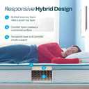Linenspa 10 Inch Hybrid Mattress, Medium, Bed in a Box, Twin Size
