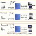 7 x Network Switch Ethernet Splitter 1 to 2 High Speed 1000Mbpswith USB Power CableHigh Speed Ethernet Switch for Cat5/5e/6/7/8 Cable[2 Devices Simultaneously Networking