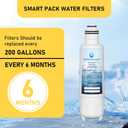 HX2019F-A HX2019FR-A Water Filter Replacement, Compatible With Hisense HRM260N6TSE, HRFD560SW, HRCD585BW, HRFD634BW, HRCD650BW, HRCD586TBWB and Mora MRM260N6TSE