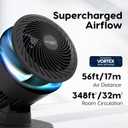 IRIS USA WOOZOO Air Circulator Fan with Remote, Oscillating, 3 Speeds, 56ft Max Air Distance, Adjustable Tilt, Quiet Motor, Small Fan for Bedroom, Office, Dorm, Black