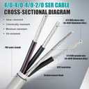 FairySandy 25' 4/0-4/0-4/0-2/0 SER Aluminum Service Entrance Cable 600V Aluminum 4/0 Wire for Mobile Homes & Home Services