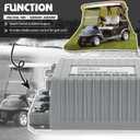 1515-5201 48V 250A DC Motor Speed Controller for Club Car Precedent Electric Golf Cart 20092014, Fits Excel System, Replaces 103403401 103403402