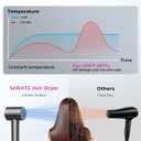 SHRATE Professional High Speed Ionic Hair Dryer | Ultra-Fast Drying | 500 Million Negative Ions | Low Noise | 160000 RPM | Compact Blow Dryer with Magnetic Diffuser for Faster Drying All Hair Types