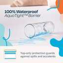 Linenspa Waterproof Mattress Protector, Full XL Size Fitted Sheet Style, Breathable, Machine Washable & Dryer Safe, White