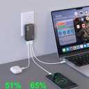 65W Flat USB Wall Charger, 3 Port USB Wall Charger with Type C and A, Ultra-Slim GaN Block PD3.0&PPS, Foldable Plug for Travel for iPhone 15, Samsung, Tablets and More