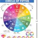 QMG The Circle of Fifths Poster for Guitar and Piano- Reference Guide for Beginner to Learn Harmony and Music Theory, Guitar Chord Posters, Laminated Guitar Wall Chart (Size: 8.5x11)