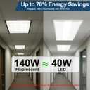 2x2 LED Troffer Light, 2-Pack, Backlit Panel, 15W40W Selectable, 5CCT, 010V Dimmable, ETL, Drop Ceiling