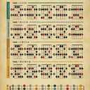 Starotore Music Beginners Reference Guide Canvas Prints Wall Art Pentatonic Scale Frameless Posters Wall Decor For Bedroom Bathroom Garden Home Living Room Classroom Room Decor 12x16Inches (16L" x 12W")