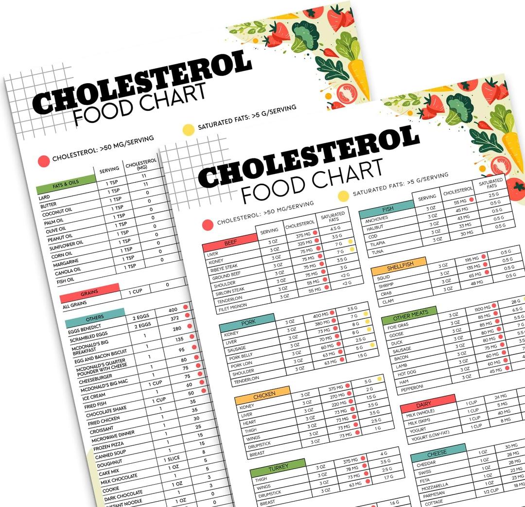 PODMemory 2PCS Cholesterol Food & Diet Chart Poster, Cholesterol-Lowering Foods Smart Choices for Heart Health