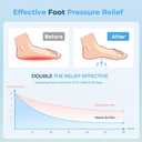 Arch Support Inserts Women, Plantar Fasciitis High Arch Support Shoe Inserts, Gel Arch Pads for Flat Feet, Reusable Adhesive Shoe Insoles for Relieve Pressure and Feet Pain - 3 Pair