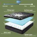 BEDLORE 4 Inch Memory Foam Mattress Topper Queen,2-in-1 Dual Layer Design (2" Gel Memory Foam + 2" Plush Pillow Top Cover) Mattress Topper Medium-Firm,Pressure Relief & Back Pain Support(Dark Gray)