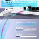 2 x Cat 6 Ethernet Cable 5 FT 10Gbps 250MHz, Outdoor & Indoor Network Cable for Router/Modem/PC, RJ45 LAN Internet Cord with Snagless Design
