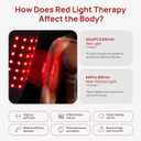 Red Light Therapy for Arms with Heating and Massage | Infrared Light Therapy Device for Ankle and Wrist 660nm&850nm, Adjustable Timer, for Arms Pain Relief