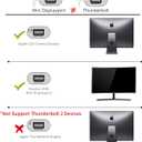 HDMI to Mini DisplayPort 4K Active HDMI to Mini DisplayPort Adapter for Xbox One/360, Mac Mini, PC/Laptops to Monitor, 2K@60Hz, 1080P@120Hz