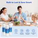 Fil-Fresh EDR1RXD1 Refrigerator Water Filter Replacement for EveryDrop Filter 1, Whirlpool W10295370A, WHR1RXD1, KAD1RXD1, P4RFWB, P8RFWB2L, Kenmore 46-9081, 46-9930, Fridge Water Filter, 3 Packs