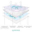 Waterproof Bassinet Mattress Protector, Fit for 21" x 31" Maxi COSI Iora, Cloud Baby, Yacul and Graco Dreammore Bassinet, Ultra Soft Breathable, Washer & Dryer