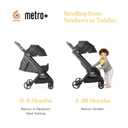Ergobaby Metro+ Compact Baby Stroller, Lightweight Umbrella Stroller Folds Down for Overhead Airplane Storage (Carries up to 50 lbs), Car Seat Compatible, Black