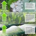 Garden Netting, Plant Covers 10x33Ft Net Ultra Fine Mesh Protection Netting for Vegetable Plants Fruits Flowers Crops Greenhouse Row Cover Raised Bed Barrier Screen Protection Net Cover (10x33ft)