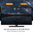 HDMI to DisplayPort Cable 4K HDMI to DisplayPort Uni-Directional 6Ft Cable for PS5, Xbox Series X|S, Mac mini & DP Monitors | HDCP 2.2, Plug & Play, No Driver Needed