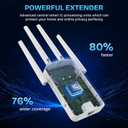 2026 WiFi Extender Signal Booster - 2.4GHz 300Mbps WiFi Booster for Home, Covers Up to 10999 Sq. Ft, Easy Setup, Ethernet Port & Access Point, Stable Internet Performance with 80+ DevicesWhite
