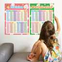 4 x Multiplication Chart 2pcs Multiplication Table Chart Poster Math Posters for Elementary School Multiplication and Division Flash Cards Learning Posters Back to School Supplies Classroom Decor(17"*22")